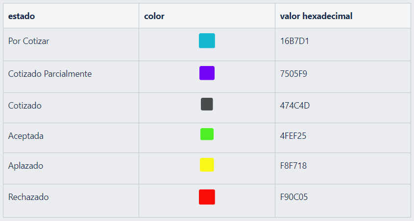 TablaDescripción generada automáticamente con confianza baja