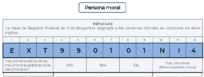TablaEl contenido generado por IA puede ser incorrecto.