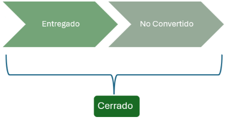 Captura de pantalla de un celular de un mensaje en letras blancasEl contenido generado por IA puede ser incorrecto.