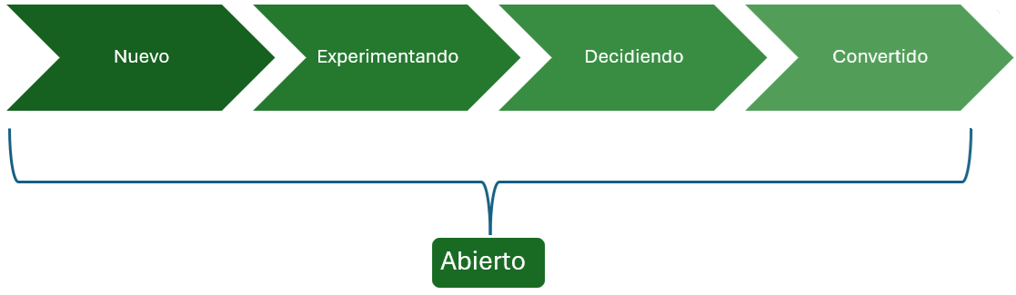 DiagramaEl contenido generado por IA puede ser incorrecto.