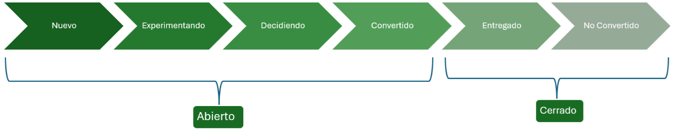 DiagramaEl contenido generado por IA puede ser incorrecto.